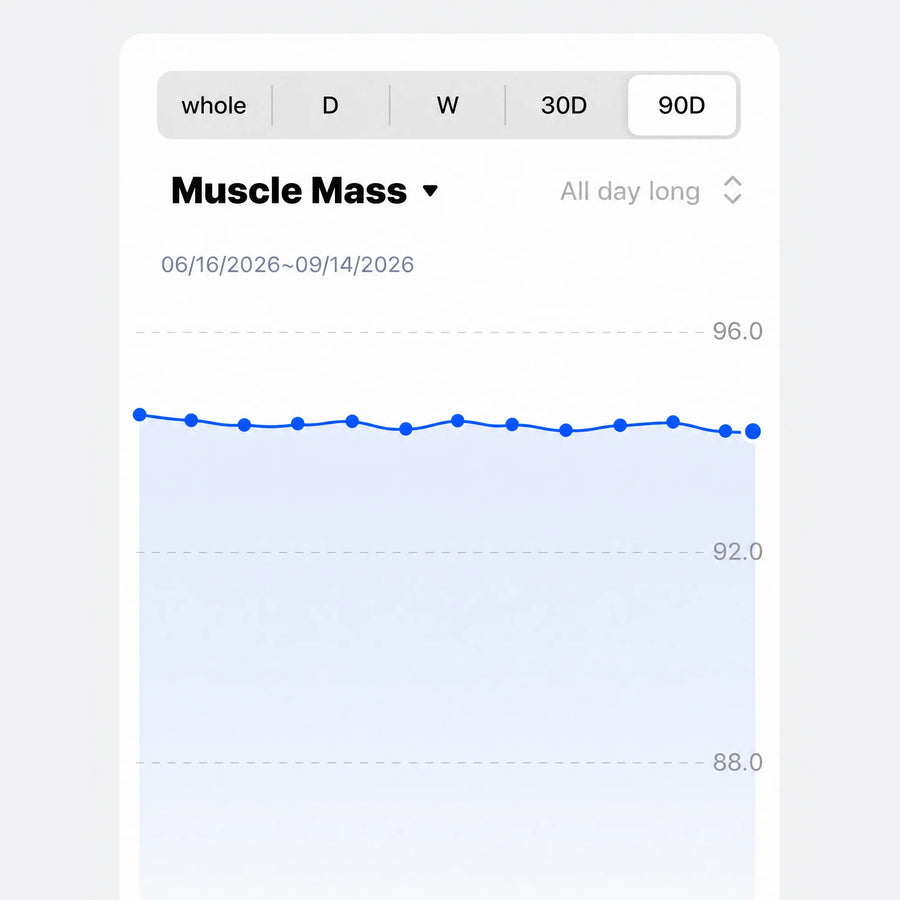 A Muscle Mass chart in the app, showing 90 days of readings