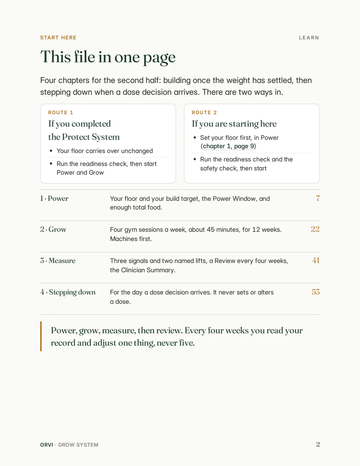 The Orvi Grow System's 4 chapters on one page