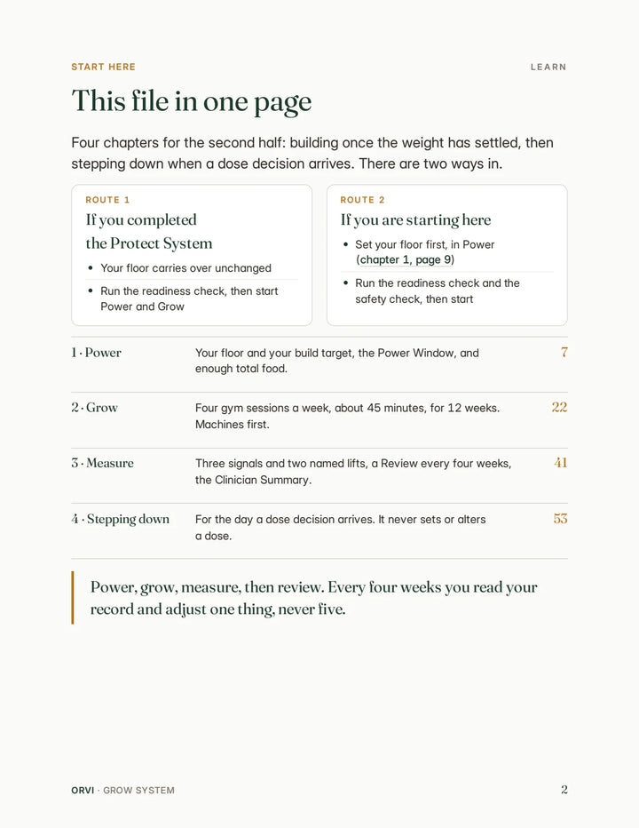 The Orvi Grow System's 4 chapters on one page