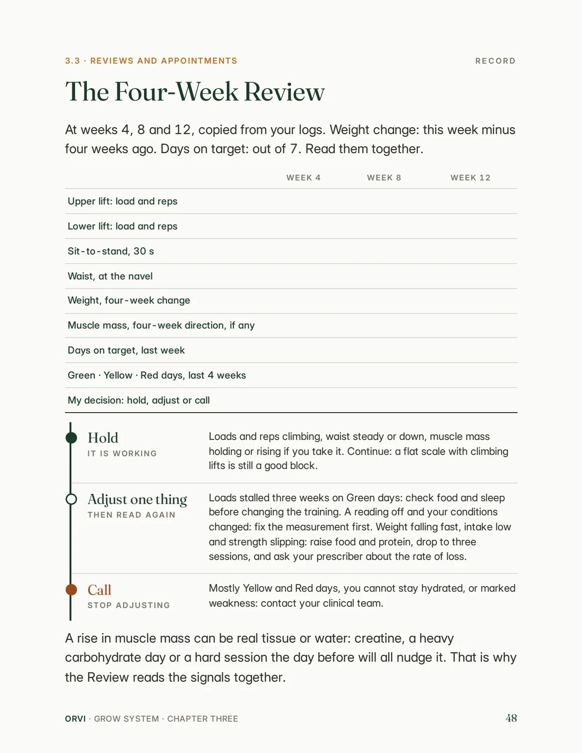 The Four-Week Review page from the Measure chapter