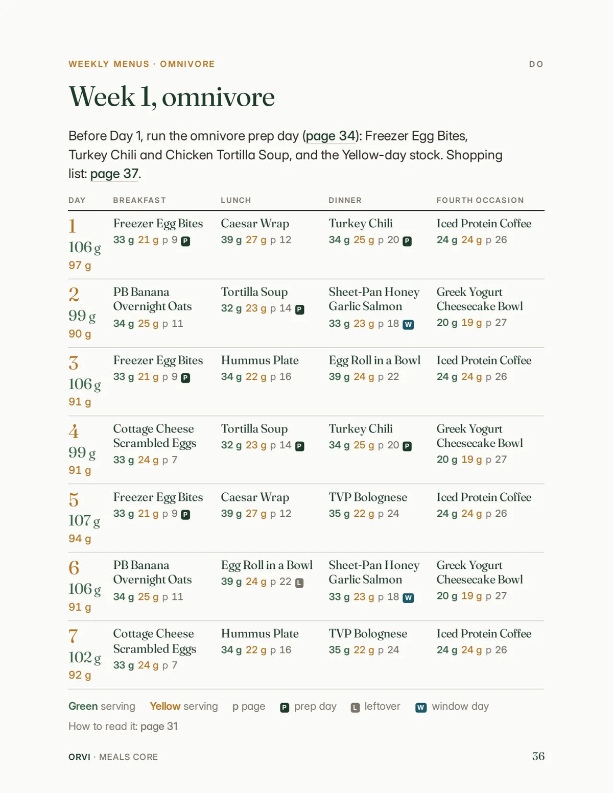 A week of omnivore menus