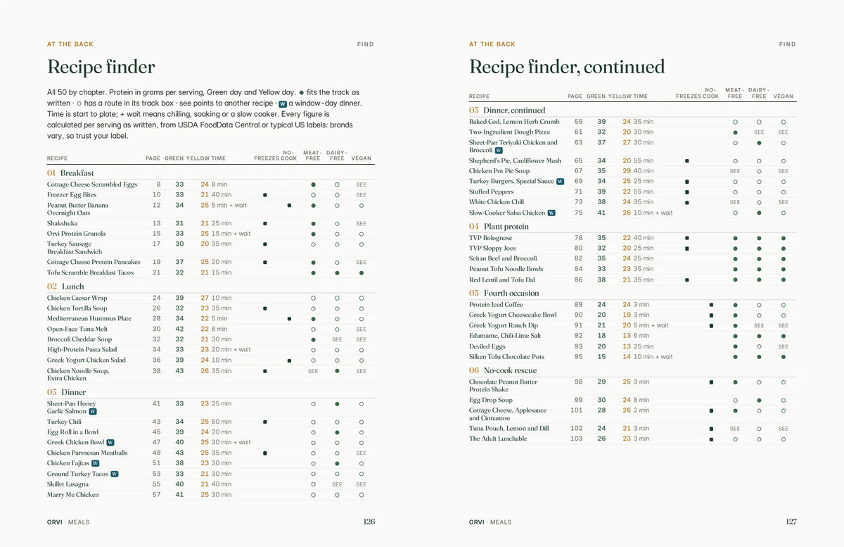 The recipe finder