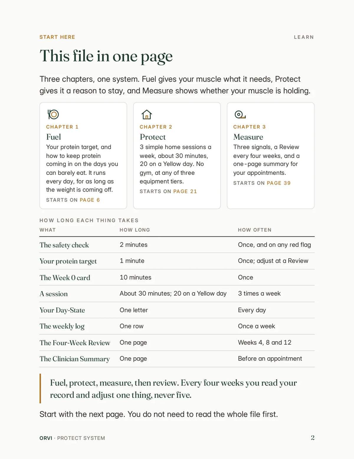 The Orvi Protect System’s 3 chapters on one page