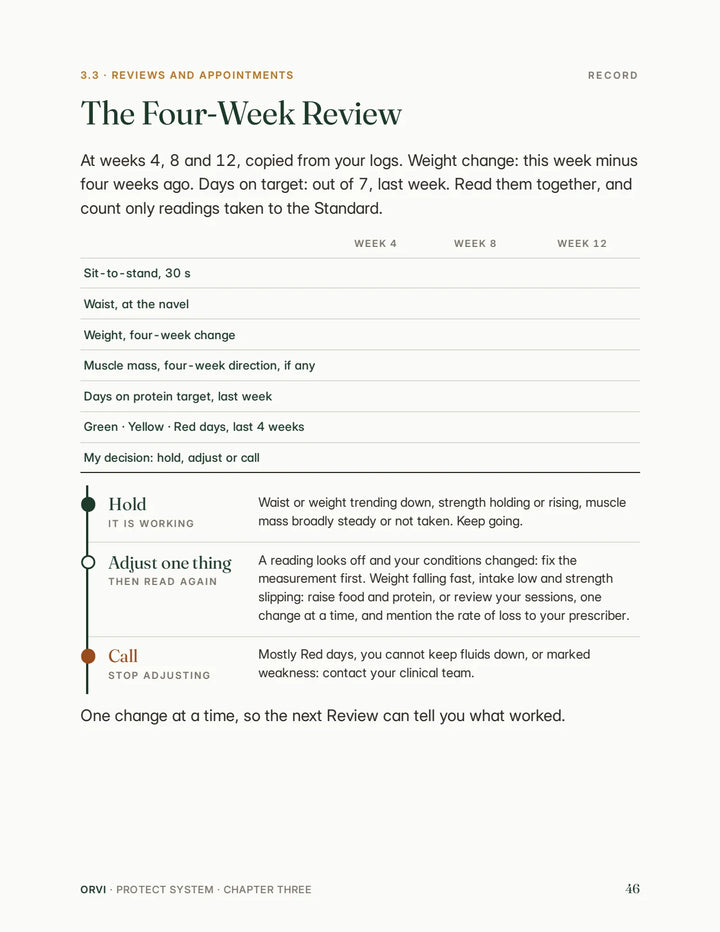 The Four-Week Review page